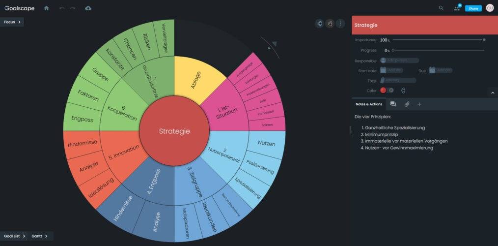 Mit Goalscape Ziele erreichen