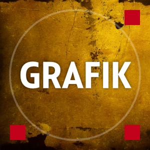 Grafik
